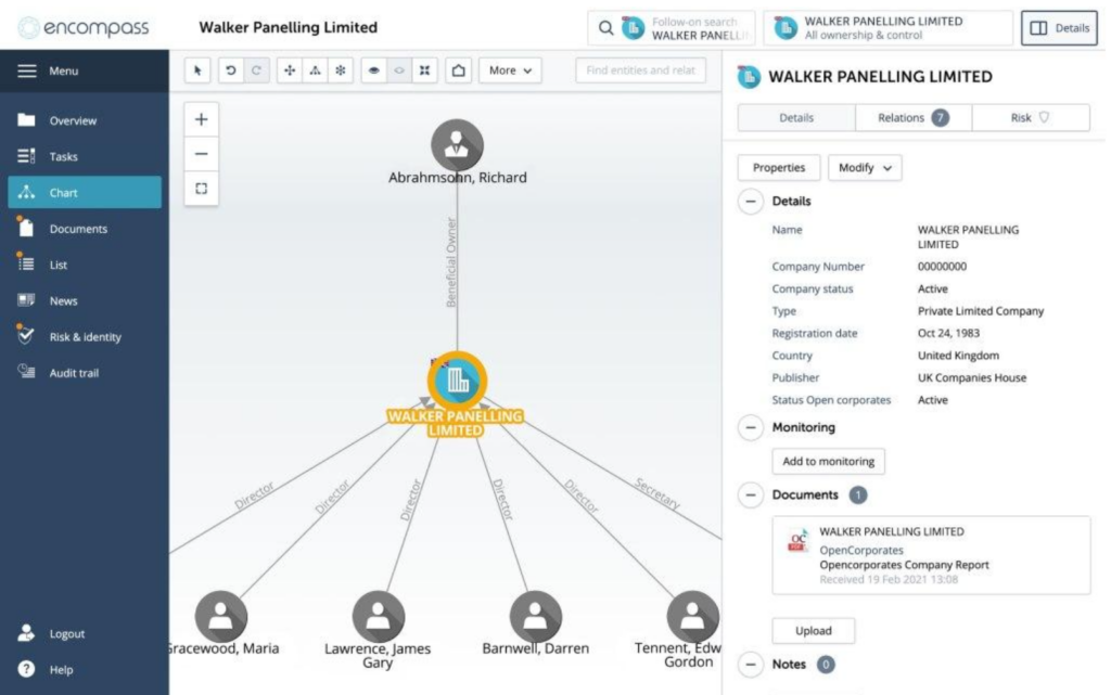 Encompass uses OpenCorporates legal-entity data for KYC